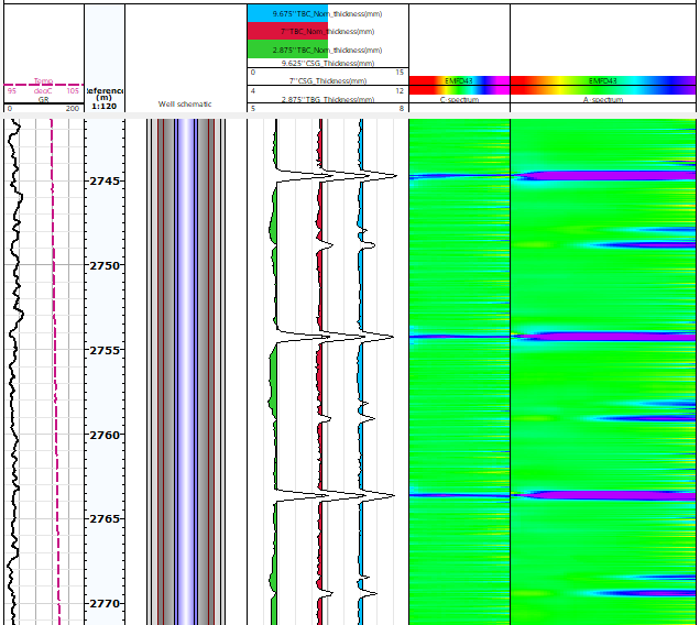 electro magnetic interference tool electro magnetic interference tool